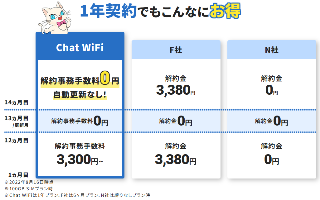 FireShot Capture 088 - ChatWiFi・ChatWiFi SIM｜月額2,100円～業界最安級モバイルWiFi - chat-wifi.com